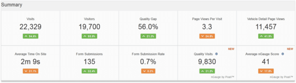 case study ford